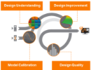 Ansys optiSLang