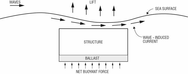 Diagram of a diagram of a structure

AI-generated content may be incorrect.