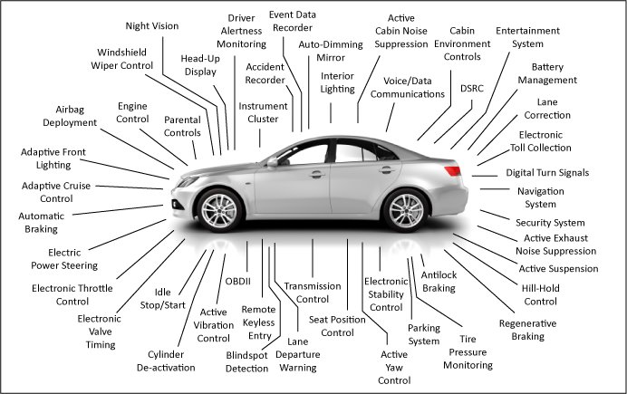Automotive Electronic Systems