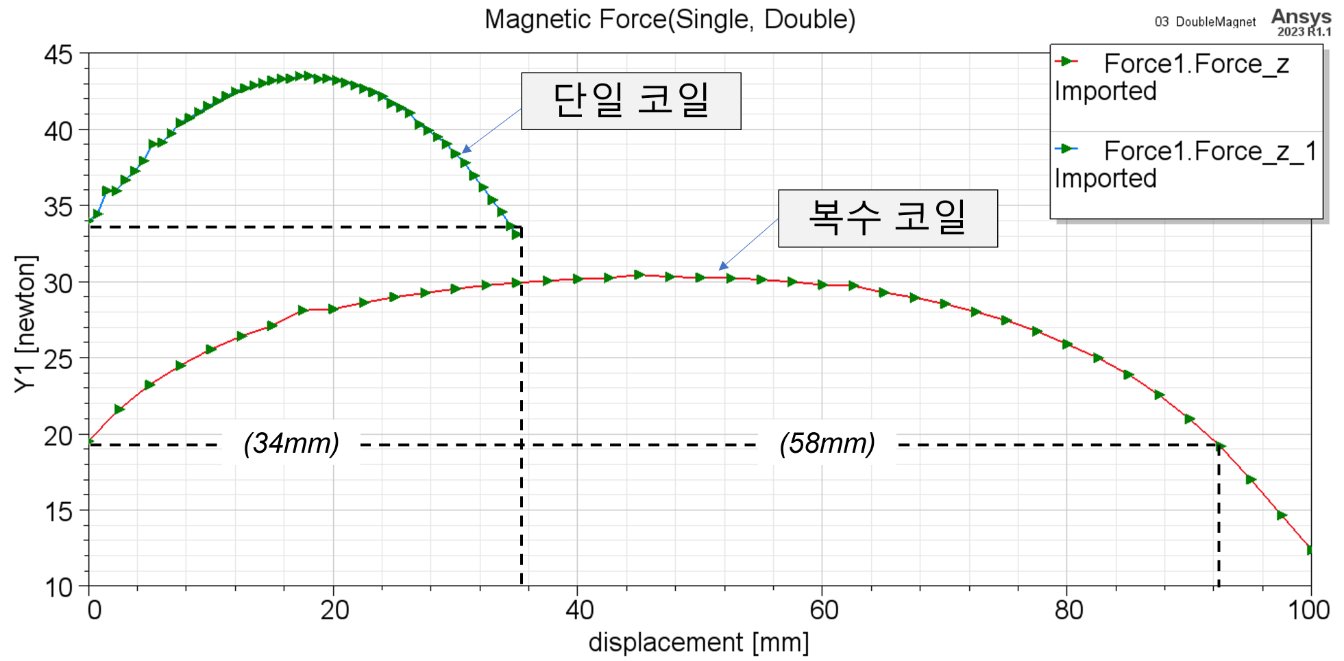 텍스트, 도표, 라인, 그래프이(가) 표시된 사진

자동 생성된 설명
